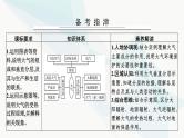 2024届高考地理一轮复习第三章地球的大气及其运动第一节大气的组成和垂直分及大气受热过程课件