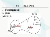 2024届高考地理一轮复习第三章地球的大气及其运动第一节大气的组成和垂直分及大气受热过程课件