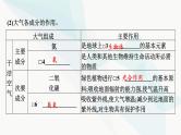 2024届高考地理一轮复习第三章地球的大气及其运动第一节大气的组成和垂直分及大气受热过程课件
