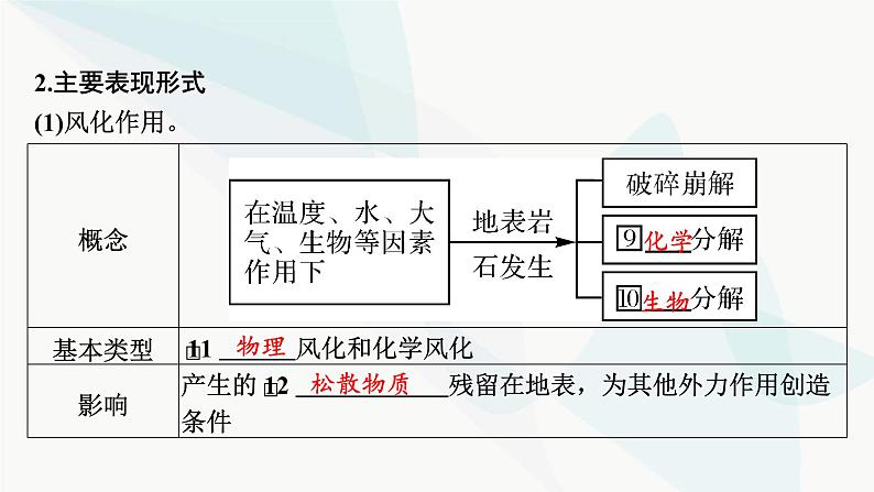 2024届高考地理一轮复习第五章地表形态的塑造第二节塑造地表形态的力量课件第8页