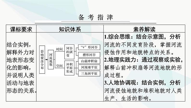 2024届高考地理一轮复习第五章地表形态的塑造第四节河流地貌的发育课件第2页