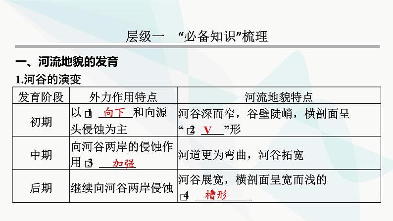 2024届高考地理一轮复习第五章地表形态的塑造第四节河流地貌的发育课件第3页