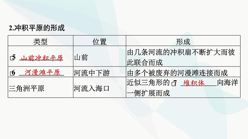 2024届高考地理一轮复习第五章地表形态的塑造第四节河流地貌的发育课件第4页