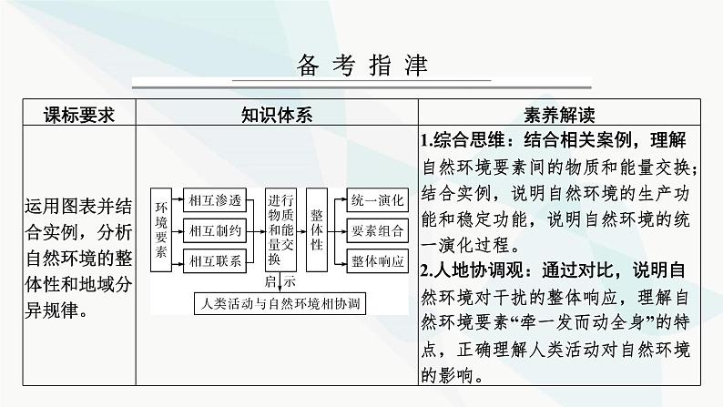 2024届高考地理一轮复习第六章自然环境的整体性与差异性第二节自然环境的整体性课件02