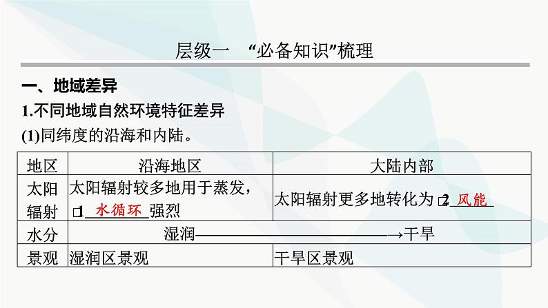 2024届高考地理一轮复习第六章自然环境的整体性与差异性第三节自然环境的地域差异性课件第3页