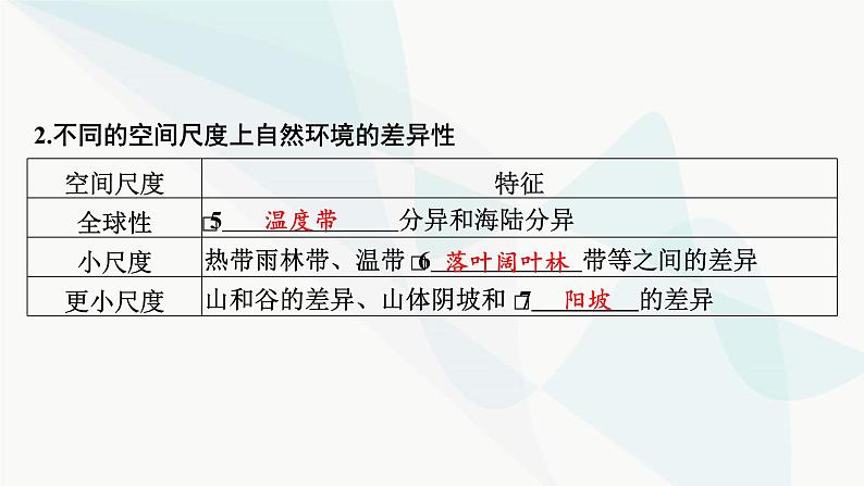 2024届高考地理一轮复习第六章自然环境的整体性与差异性第三节自然环境的地域差异性课件第5页