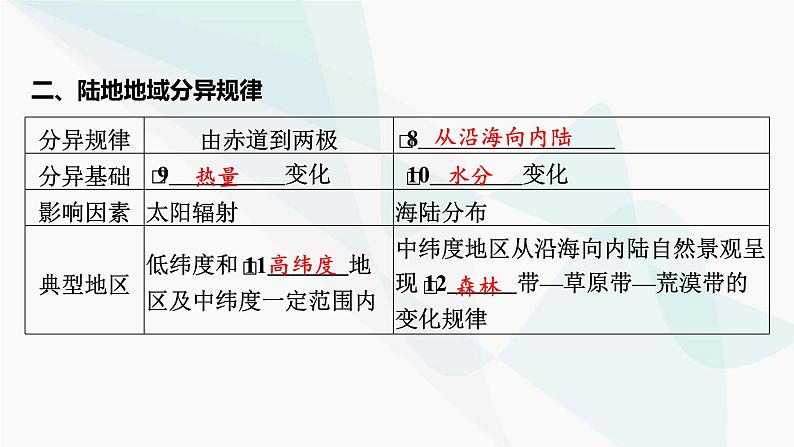 2024届高考地理一轮复习第六章自然环境的整体性与差异性第三节自然环境的地域差异性课件第6页