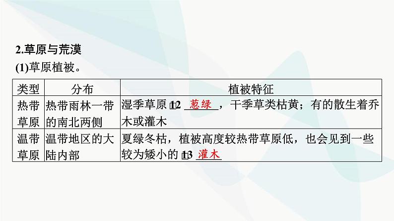 2024届高考地理一轮复习第六章自然环境的整体性与差异性第一节植被与土壤课件06