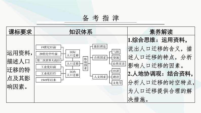 2024届高考地理一轮复习第八章人口第二节人口迁移课件第2页