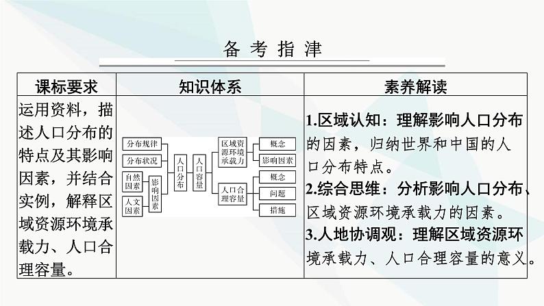 2024届高考地理一轮复习第八章人口第一节人口分布与人口容量课件第2页