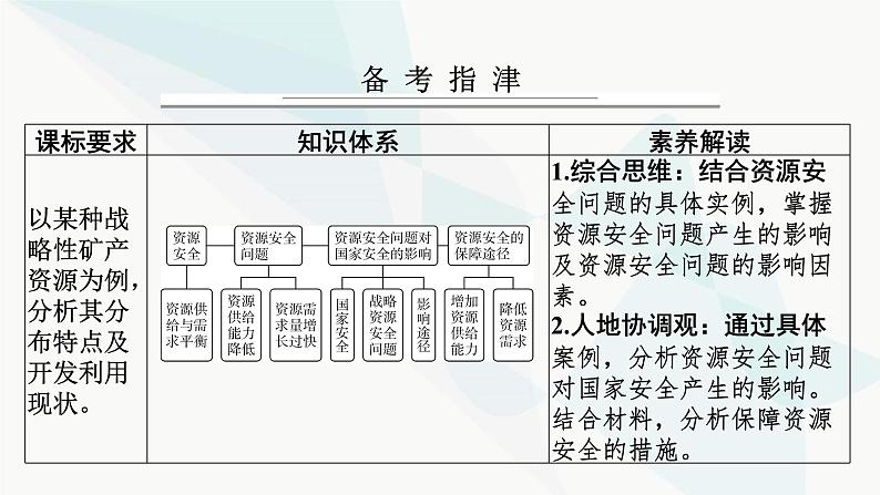 2024届高考地理一轮复习第十八章资源安全与国家安全第一节资源安全与国家安全课件02