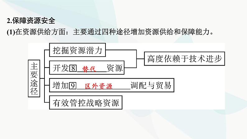 2024届高考地理一轮复习第十八章资源安全与国家安全第一节资源安全与国家安全课件06