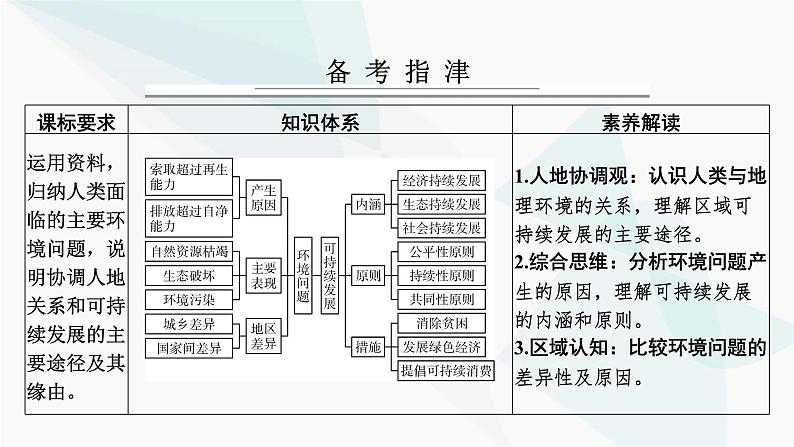 2024届高考地理一轮复习第十二章环境与发展第一节环境问题与可持续发展课件第2页