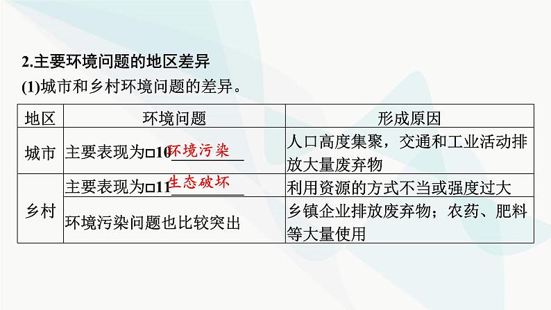 2024届高考地理一轮复习第十二章环境与发展第一节环境问题与可持续发展课件第6页