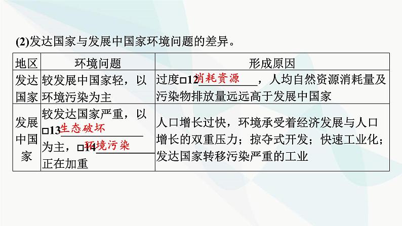 2024届高考地理一轮复习第十二章环境与发展第一节环境问题与可持续发展课件第7页