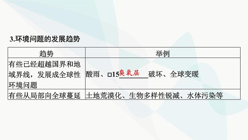 2024届高考地理一轮复习第十二章环境与发展第一节环境问题与可持续发展课件第8页