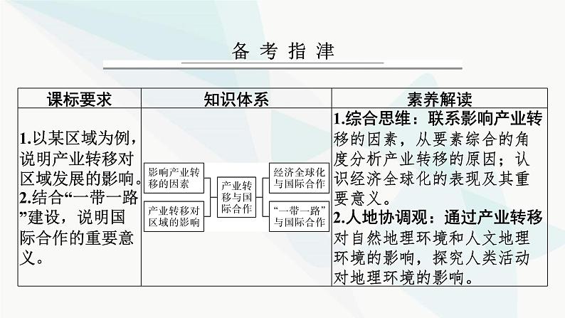 2024届高考地理一轮复习第十六章区际联系与区域协调发展第三节产业转移与国际合作课件第2页