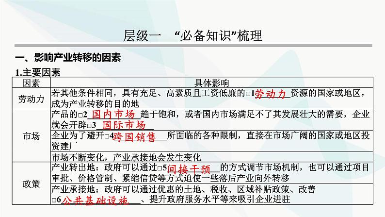 2024届高考地理一轮复习第十六章区际联系与区域协调发展第三节产业转移与国际合作课件第3页