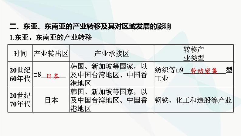 2024届高考地理一轮复习第十六章区际联系与区域协调发展第三节产业转移与国际合作课件第6页