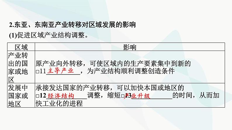 2024届高考地理一轮复习第十六章区际联系与区域协调发展第三节产业转移与国际合作课件第8页