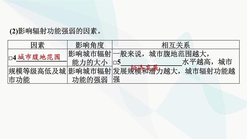 2024届高考地理一轮复习第十五章城市、产业与区域发展课件第4页