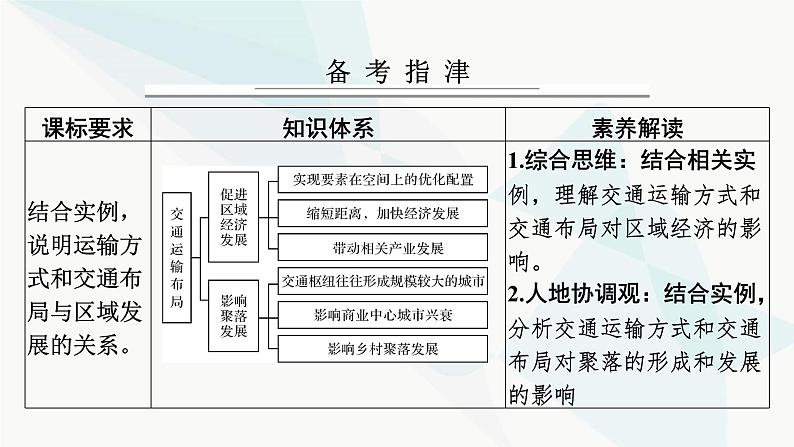 2024届高考地理一轮复习第十一章交通运输布局与区域发展第二节交通运输布局对区域发展的影响课件第2页