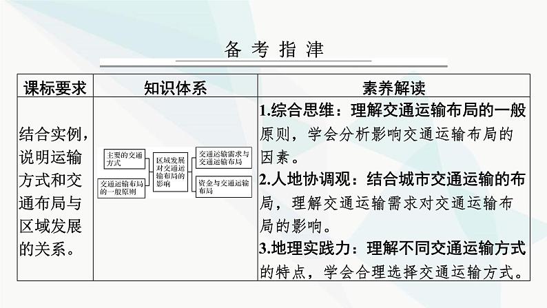 2024届高考地理一轮复习第十一章交通运输布局与区域发展第一节区域发展对交通运输布局的影响课件02