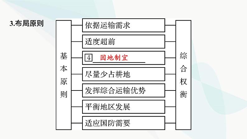 2024届高考地理一轮复习第十一章交通运输布局与区域发展第一节区域发展对交通运输布局的影响课件04