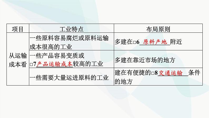 2024届高考地理一轮复习第十章产业区位因素第二节工业区位因素及其变化课件第4页