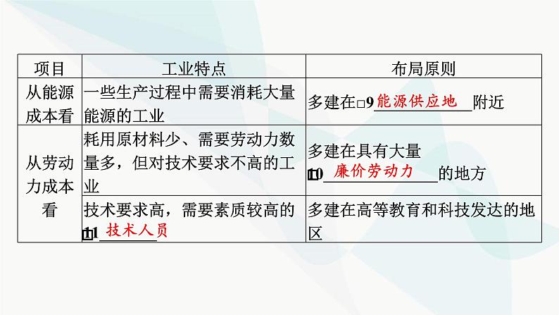 2024届高考地理一轮复习第十章产业区位因素第二节工业区位因素及其变化课件第5页