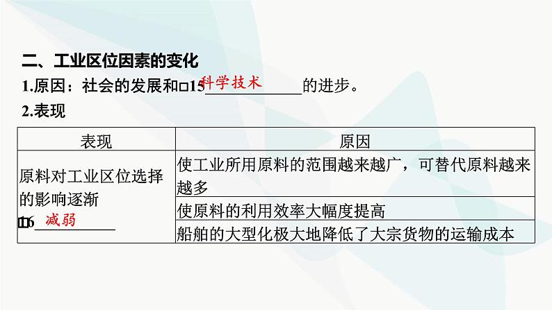 2024届高考地理一轮复习第十章产业区位因素第二节工业区位因素及其变化课件第7页