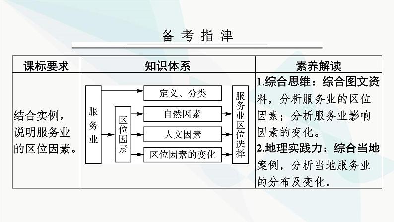 2024届高考地理一轮复习第十章产业区位因素第三节服务业区位因素及其变化课件02