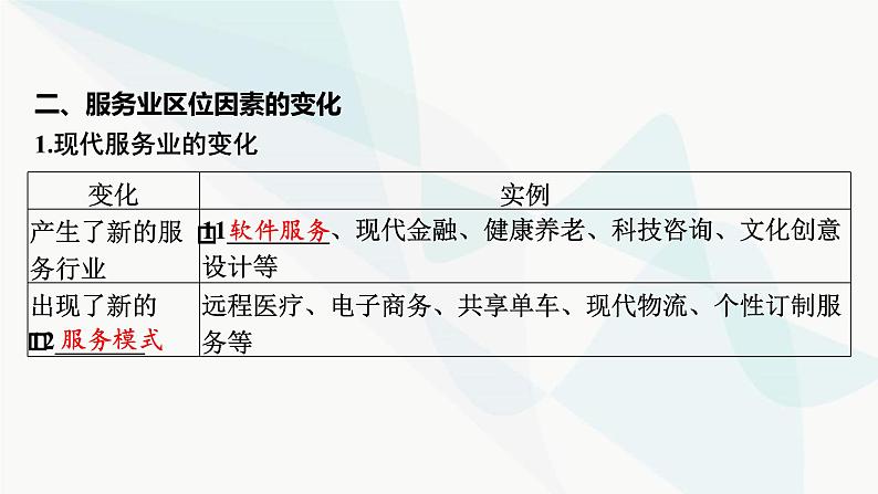 2024届高考地理一轮复习第十章产业区位因素第三节服务业区位因素及其变化课件06