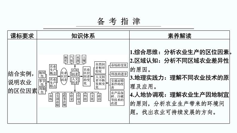 2024届高考地理一轮复习第十章产业区位因素第一节农业区位因素及其变化课件02