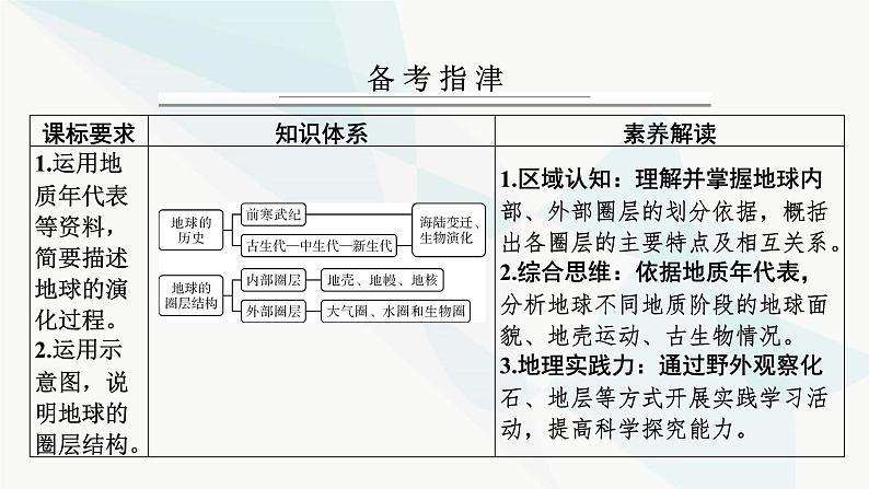 2024届高考地理一轮复习第二章宇宙中的地球及其运动第二节地球的历史及圈层结构课件第2页