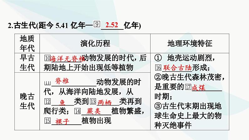 2024届高考地理一轮复习第二章宇宙中的地球及其运动第二节地球的历史及圈层结构课件第5页