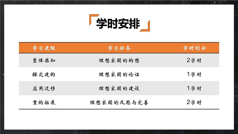 【大单元】整体感知—人口与城乡形态 课件（人教2019必修第二册）第4页