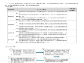 【大单元】第一单元人口与城乡形态 教学设计（人教2019必修第二册）