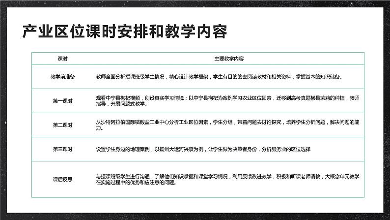 【大单元】3.2工业的区位因素 课件+课时练习（人教2019必修第二册）03