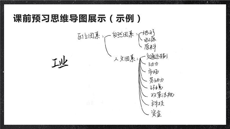 【大单元】3.2工业的区位因素 课件+课时练习（人教2019必修第二册）06