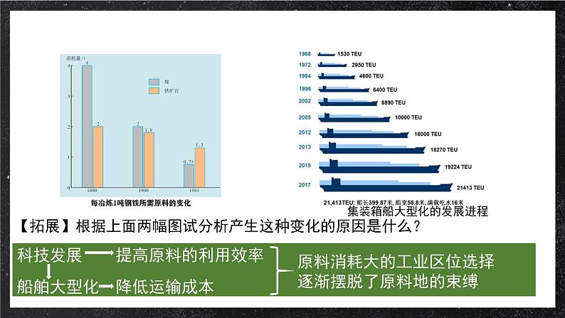 【大单元】探究建构—产业区位选择 课件（人教2019必修第二册）06