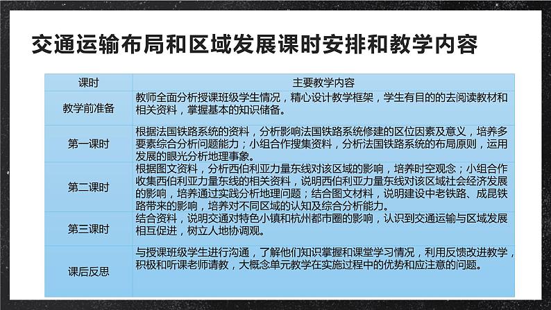 【大单元】4.2交通运输对区域的影响 课件+课时练习（人教2019必修第二册）03