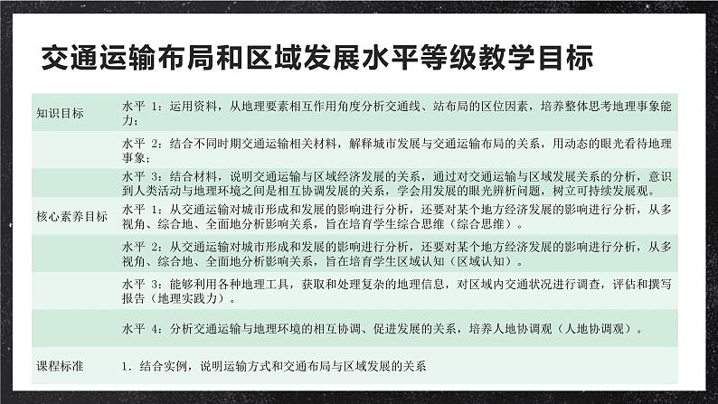 【大单元】4.3交通运输与区域发展协调发展 课件+课时练习（人教2019必修第二册）02