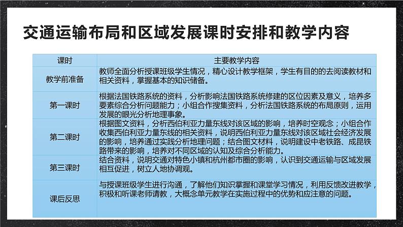 【大单元】4.3交通运输与区域发展协调发展 课件+课时练习（人教2019必修第二册）03