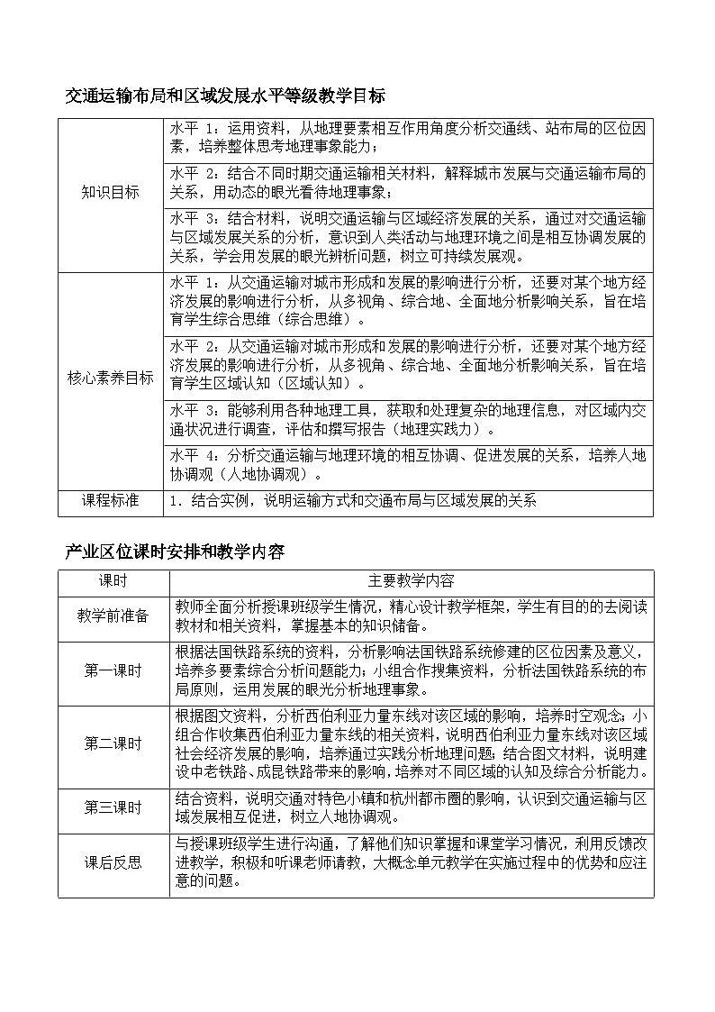 【大单元】第四单元交通运输布局和区域发展 教学设计（人教2019必修第二册）02