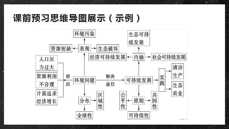 【大单元】5.2可持续发展 课件+课时练习（人教2019必修第二册）06