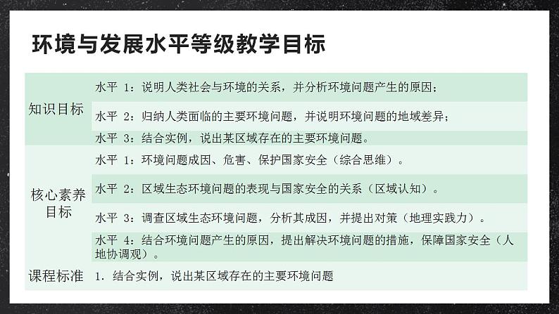 【大单元】5.3国家发展战略 课件+课时练习（人教2019必修第二册）02