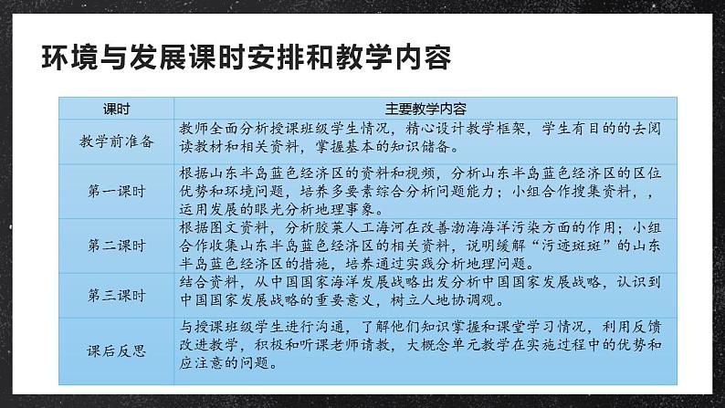 【大单元】5.3国家发展战略 课件+课时练习（人教2019必修第二册）03