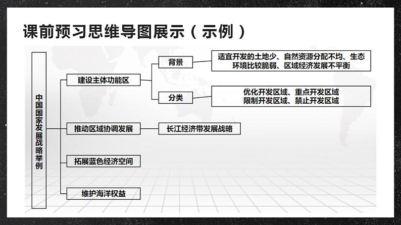 【大单元】5.3国家发展战略 课件+课时练习（人教2019必修第二册）06