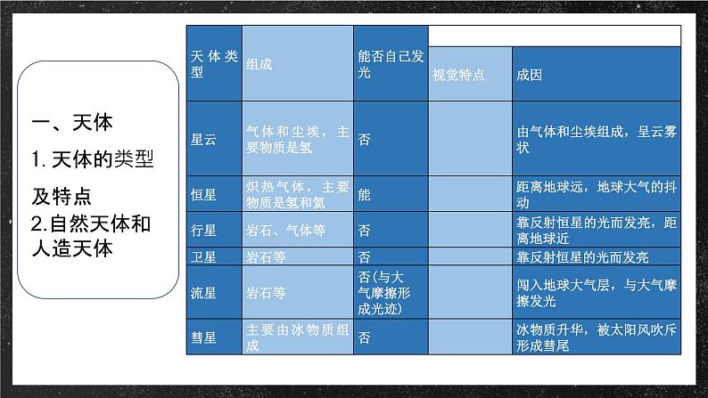 【大单元】1.1地球的宇宙环境 课件+教案+练习 （人教2019必修第一册）07